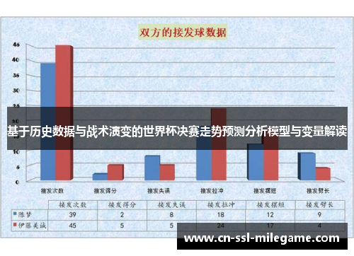 基于历史数据与战术演变的世界杯决赛走势预测分析模型与变量解读
