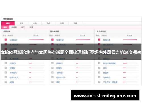 本轮欧冠舆论焦点与本周热点话题全面梳理解析赛场内外风云走势深度观察 本轮欧冠舆论焦点与本周热点话题全面梳理解析赛场内外风云走势深度观察