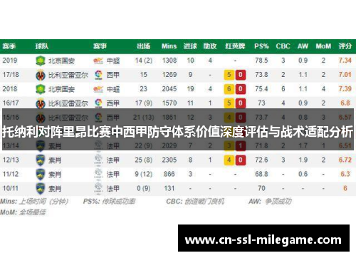 托纳利对阵里昂比赛中西甲防守体系价值深度评估与战术适配分析 托纳利对阵里昂比赛中西甲防守体系价值深度评估与战术适配分析