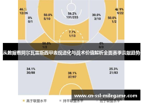 从数据看阿尔瓦雷斯西甲表现进化与战术价值解析全面赛季贡献趋势 从数据看阿尔瓦雷斯西甲表现进化与战术价值解析全面赛季贡献趋势