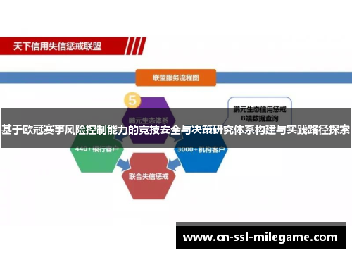 基于欧冠赛事风险控制能力的竞技安全与决策研究体系构建与实践路径探索