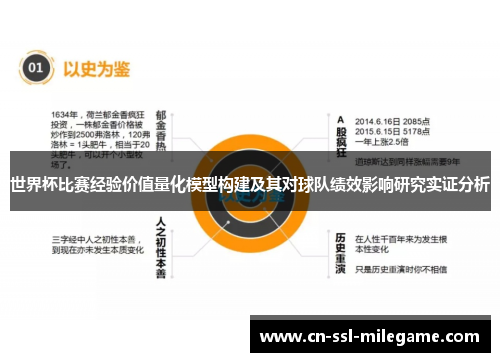 世界杯比赛经验价值量化模型构建及其对球队绩效影响研究实证分析