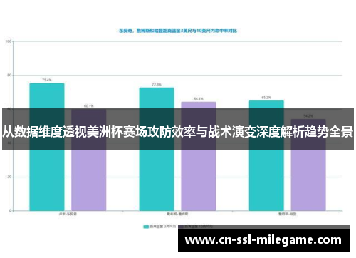 从数据维度透视美洲杯赛场攻防效率与战术演变深度解析趋势全景