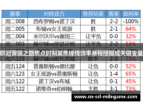 欧冠晋级之路焦点时刻聚焦锋线效率赛程提醒成关键变量